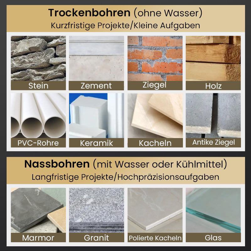 Hochfester Exzenterbohrer-Satz mit 4 Schneiden