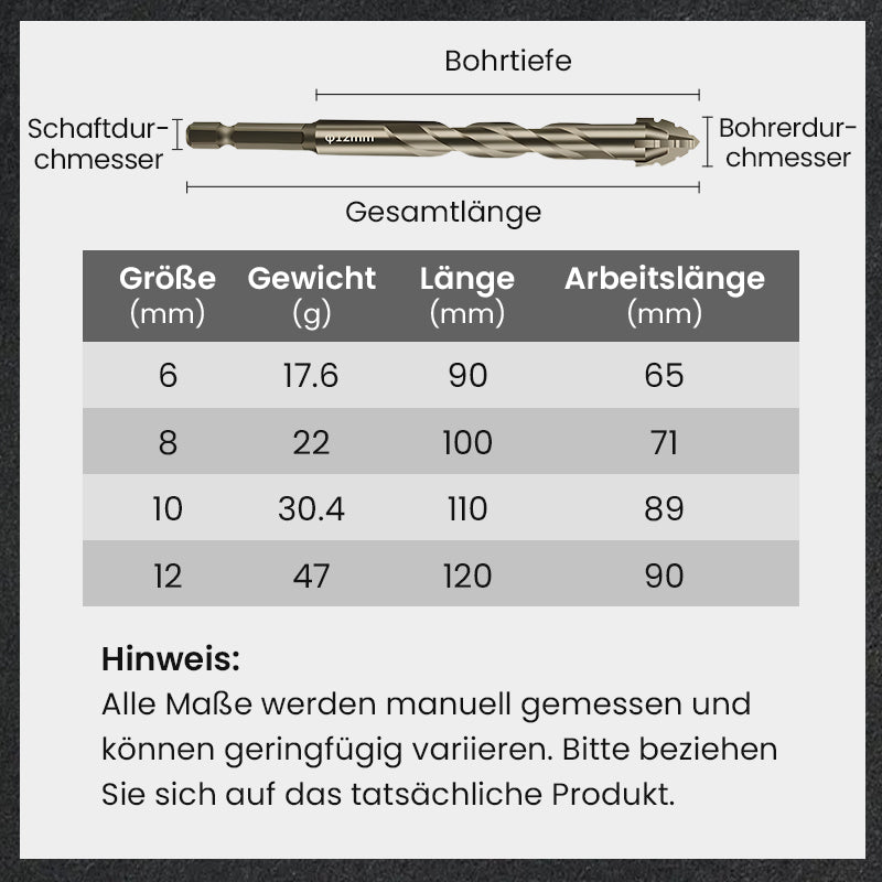 Hochfester Exzenterbohrer-Satz mit 4 Schneiden