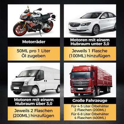 Reparaturmittel zur Entfernung von Motorkohle