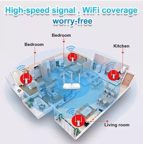 📶 50% RABATT! 🔥 WLAN-Signalverstärker – Große Reichweite & durch Wände – Verbesserter Empfang, einfache Einrichtung & ideal für Zuhause und Büro 🏠