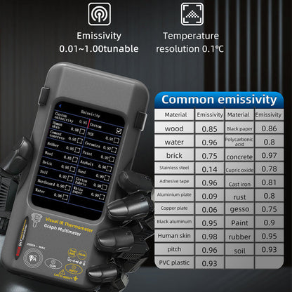 Infrarot-Thermografie-Touchscreen-Thermometer SH7 mit hoher Genauigkeit